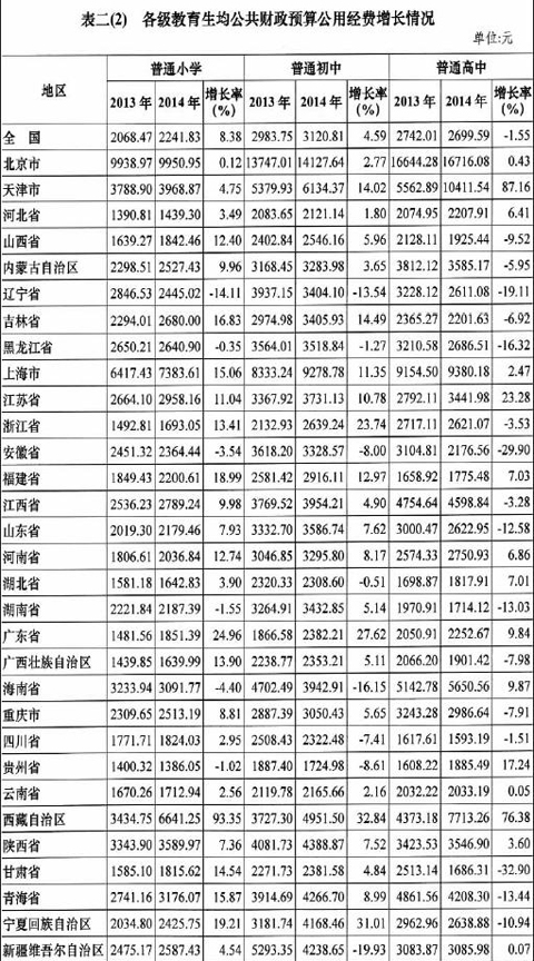 收入证明_生均收入