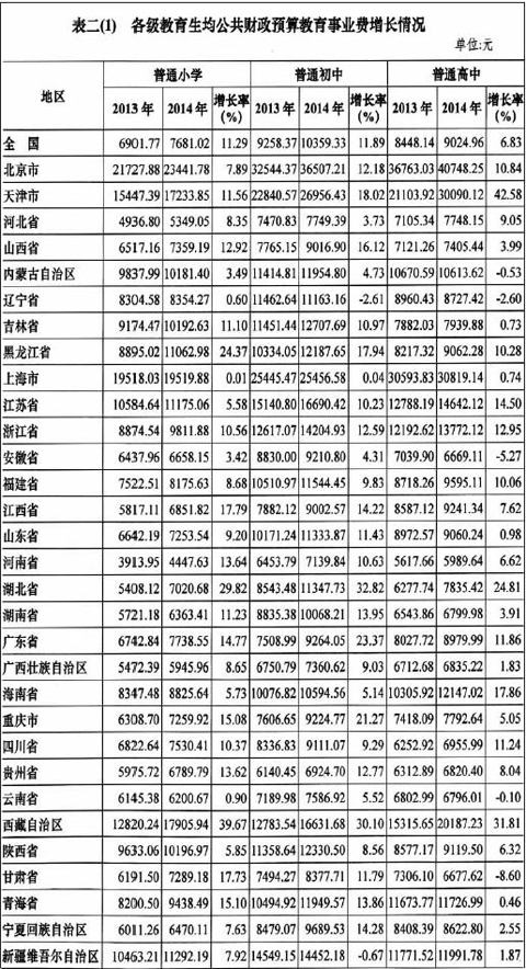 收入证明_生均收入