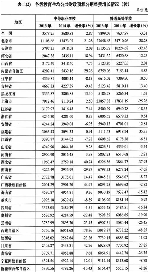 收入证明_生均收入
