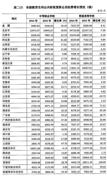 财政公共预算投入占gdp_江西省统计局 十八大以来江西经济社会发展成就系列之三 财政收支良好 金融运行稳定(2)
