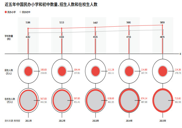 啃老人口数量_中国人口数量变化图(2)