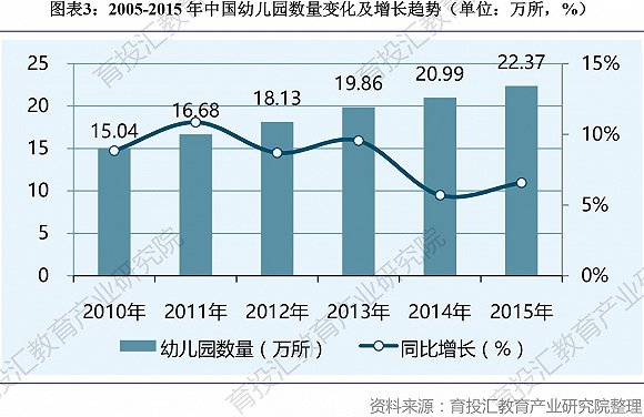 第六次人口普查_人口普查结果与二胎