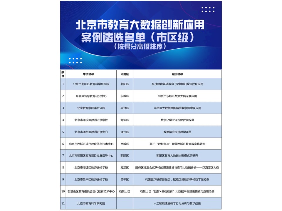 北京教育大数据创新应用案例遴选名单.jpg
