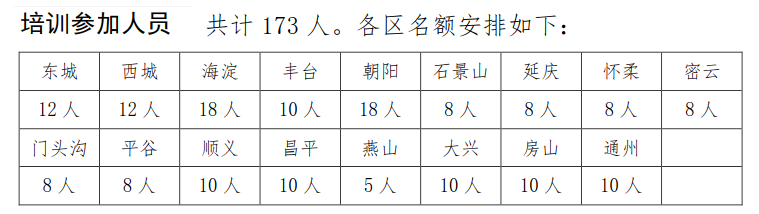 培训参加人员.png