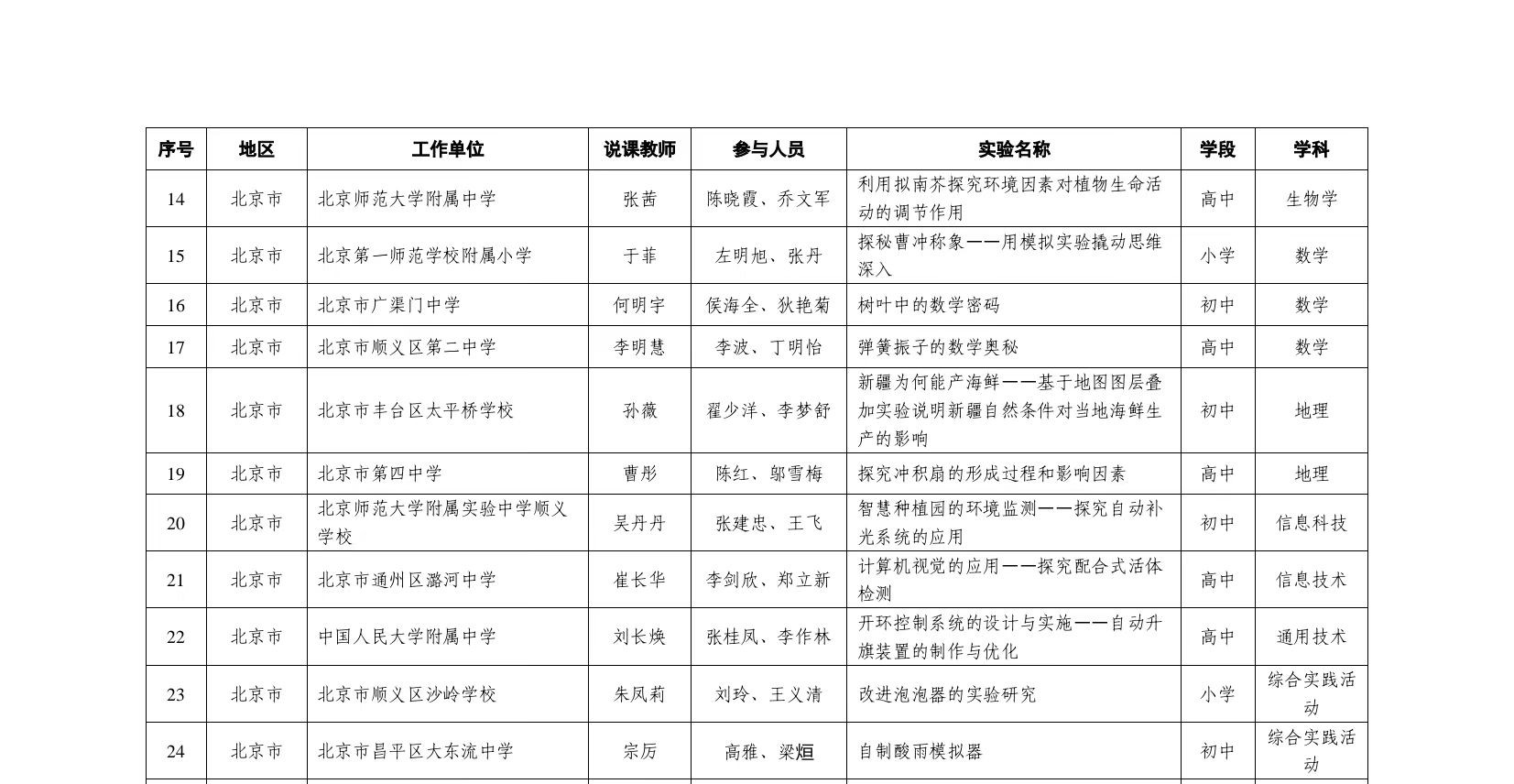 展示名单2（改）_20241102105551.jpg