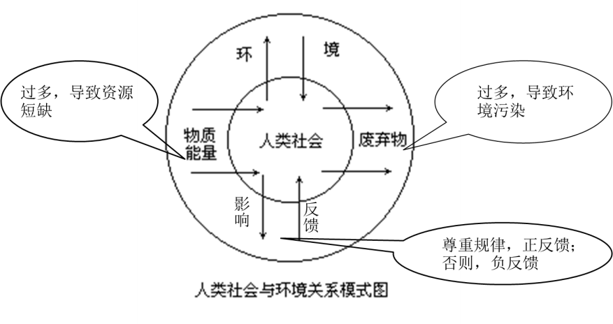 20191115 人地和谐.png