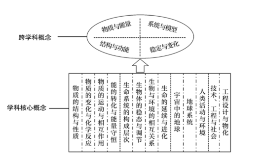 刘玲_20250515科学课程内容结构.png