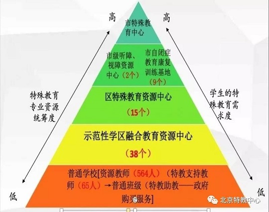特殊教育支持服务实体图示.jpg