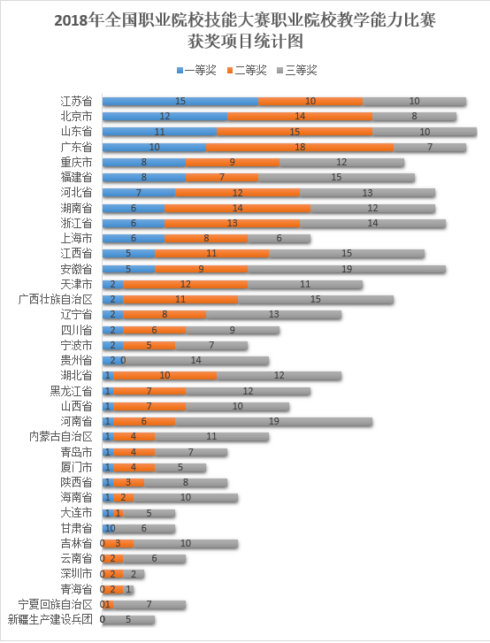 捕获--统计图2.PNG