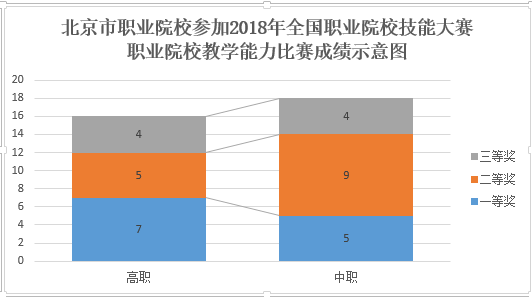 捕获--统计图1.PNG